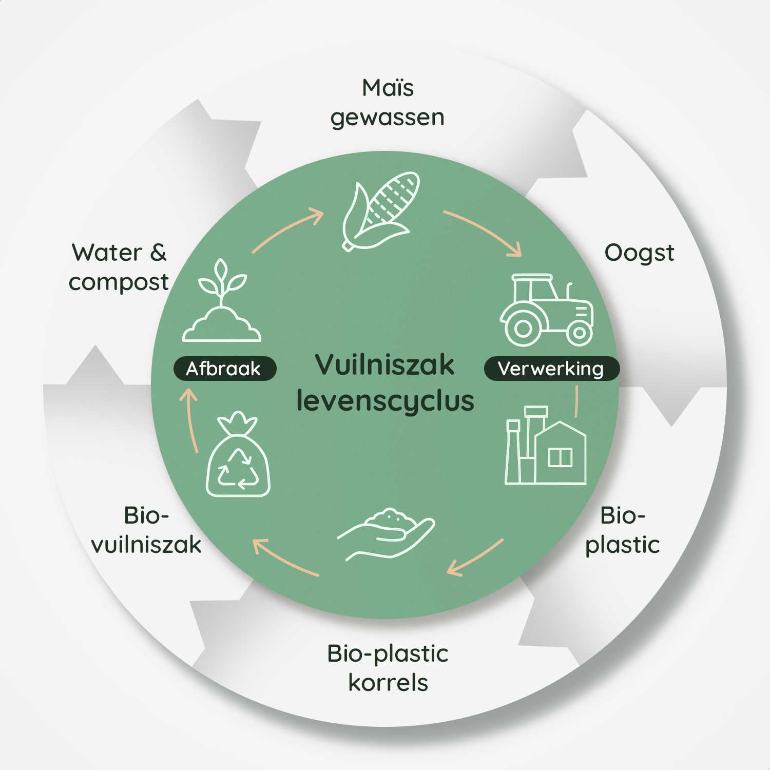 50 Liter Vuilniszakken (30x) - 100% Biozakken